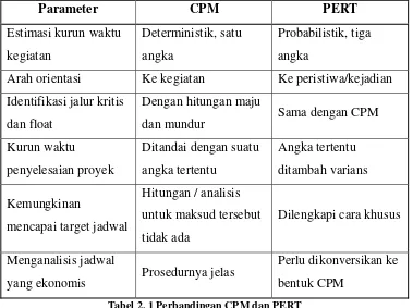 Tabel 2. 1 Perbandingan CPM dan PERT 