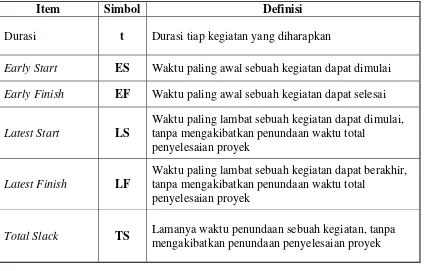 Tabel 2. 3. Pekerjaan Awal 