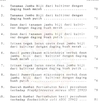 Gambar 1 .  