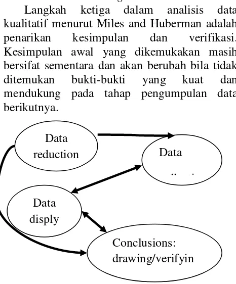 Gambar 3.2. Bagan Komponen Analisis Data 