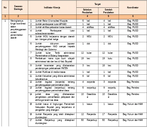 Tabel 2.1  Perjanjian Kinerja Perubahan Setda Kabupaten Boyolali Tahun 2016