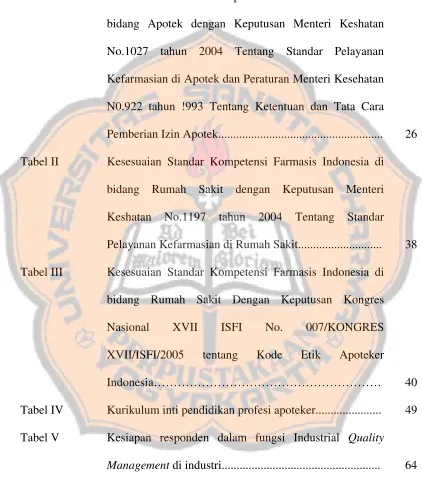 Tabel I Kesesuaian Standar Kompetensi Farmasis Indonesia di 