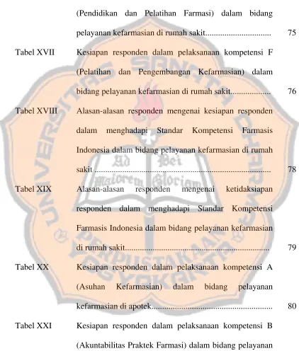 Tabel XVII 