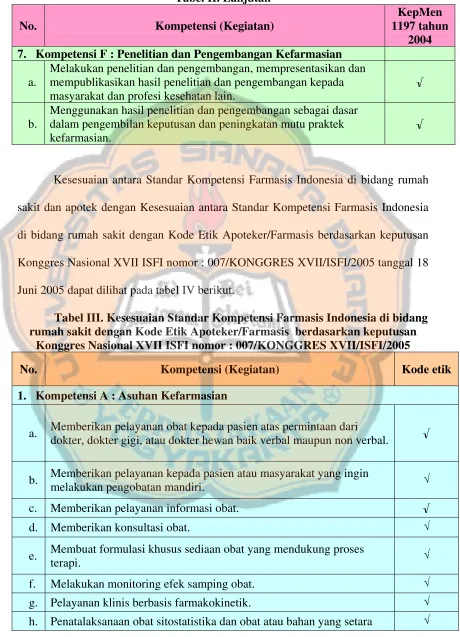 Tabel II. Lanjutan 
