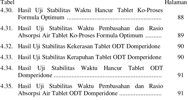 Tabel   