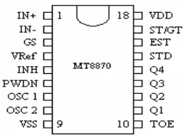 Tabel 2.2 Fungsi pin-pin MT8870 