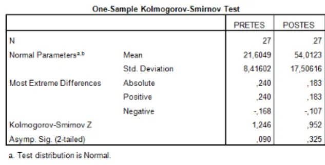 Gambar  1.  Diagram  perbandingan  skor  rata-rata  pretest  dan  posttest  kemampuan  literasi  kuantitatif  kelas eksperimen-1 dan kelas eksperimen-2 