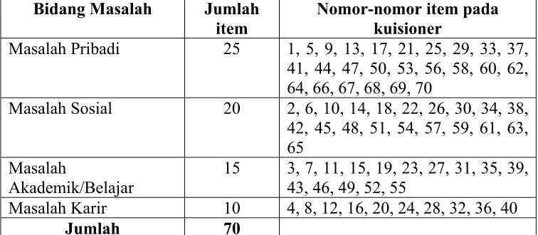 Tabel 2. 
