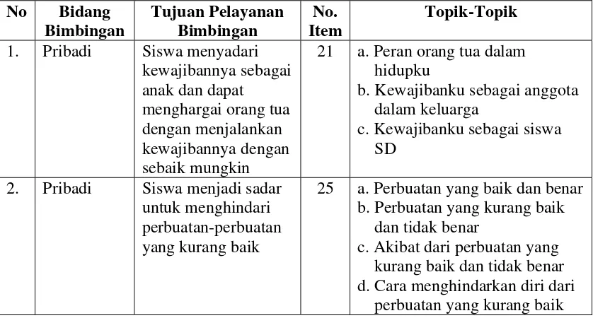 Tabel 6. Usulan Topik-topik Bimbingan Klasikal Untuk kelas V 