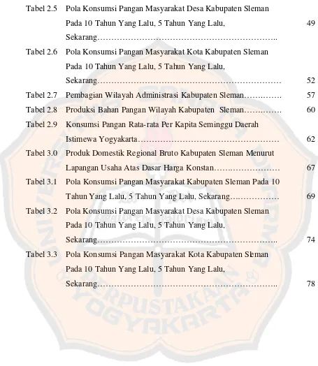 Tabel 2.5 Pola Konsumsi Pangan Masyarakat Desa Kabupaten Sleman 