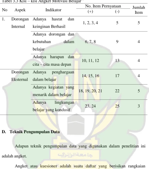 Tabel 3.3 Kisi – kisi Angket Motivasi Belajar 47