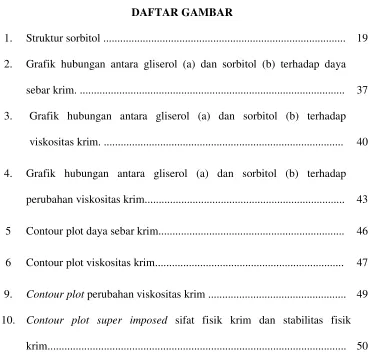 Grafik hubungan antara gliserol (a) dan sorbitol (b) terhadap daya 