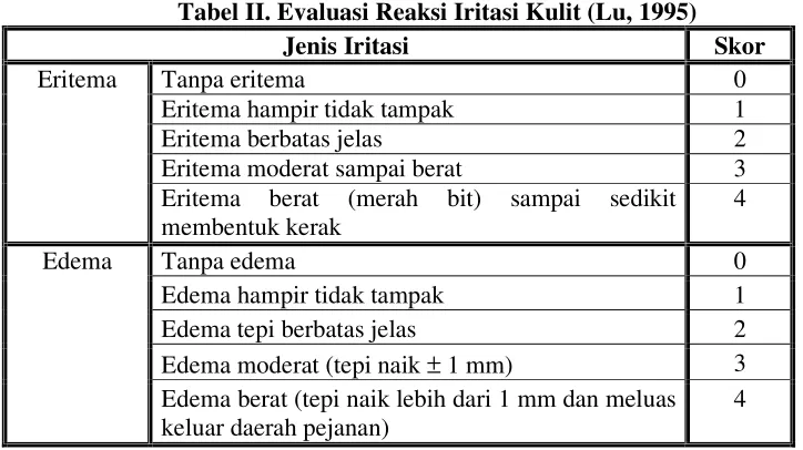 Tabel II. Evaluasi Reaksi Iritasi Kulit (Lu, 1995) 