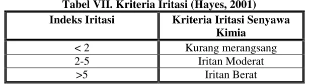 Tabel VII. Kriteria Iritasi (Hayes, 2001) 