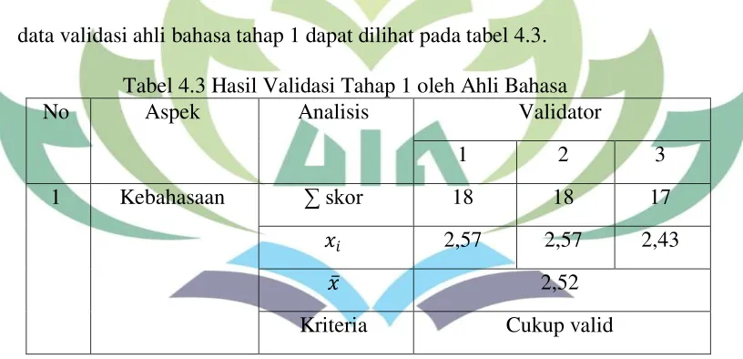 Tabel 4.3 Hasil Validasi Tahap 1 oleh Ahli Bahasa 
