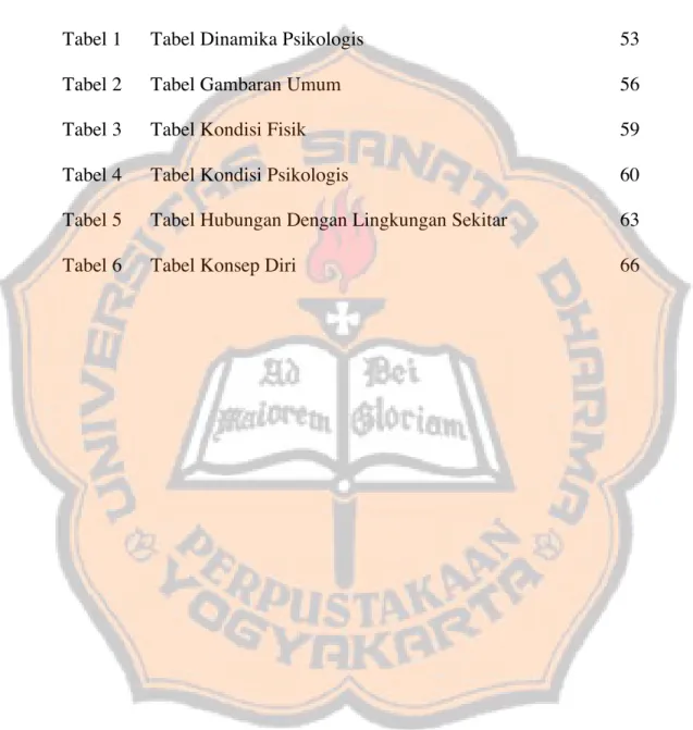 Tabel 1   Tabel Dinamika Psikologis     53 