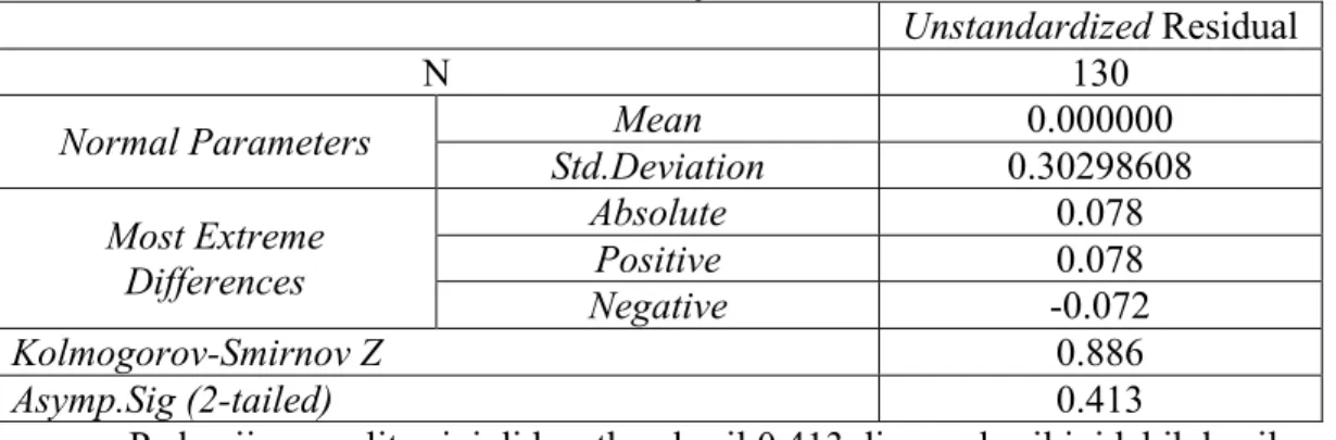 Tabel 8. Uji Normalitas 