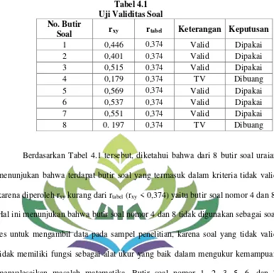 Tabel 4.1 Uji Validitas Soal 