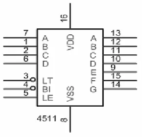Gambar 2.16  IC 4511 
