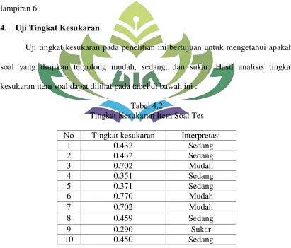 Tabel 4.2 Tingkat Kesukaran Item Soal Tes 