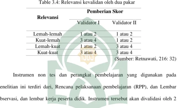 Table 3.4: Relevansi kevalidan oleh dua pakar 