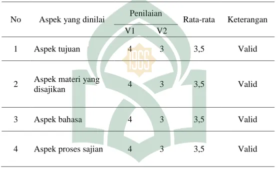 Tabel 3.6: Hasil validasi instrumen RPP 