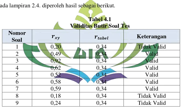 Tabel 4.1  