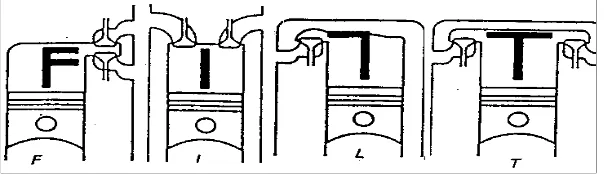 Gambar 2.4. Macam-Macam Susunan Katup(Sumber : Suyanto, W, 1989, Hal: 16)  