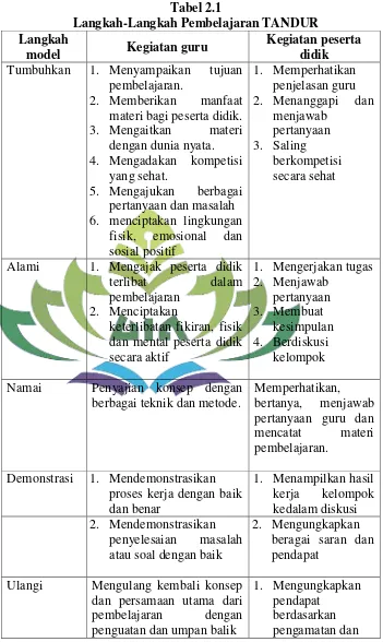 Tabel 2.1 Langkah-Langkah Pembelajaran TANDUR 