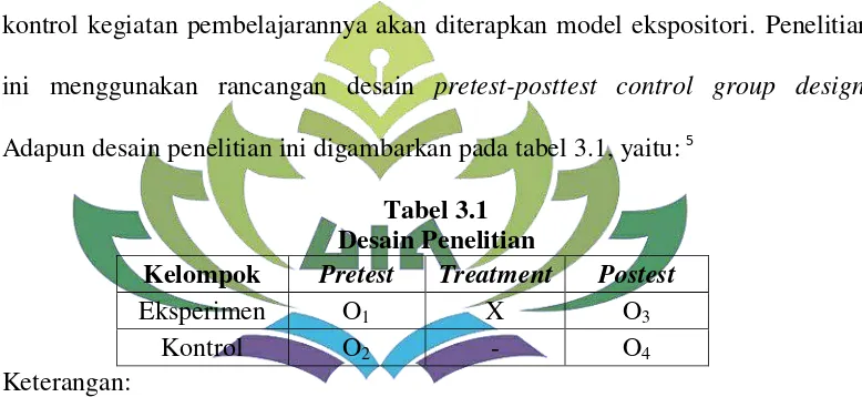 Tabel 3.1 Desain Penelitian 