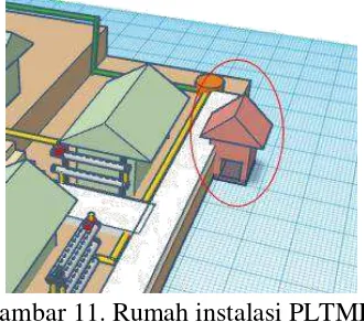 Gambar 11. Rumah instalasi PLTMH 