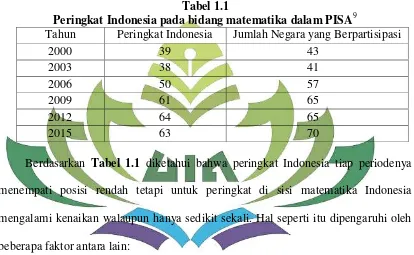 Peringkat Indonesia pada bidang matematika dalam PISATabel 1.1 9 