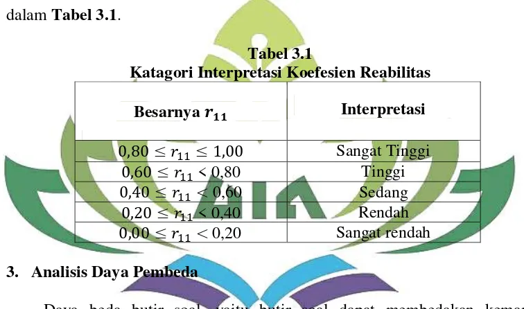 Tabel 3.1 Katagori Interpretasi Koefesien Reabilitas 