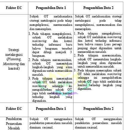 Tabel 4.4Hasil Triangulasi Subjek OT 