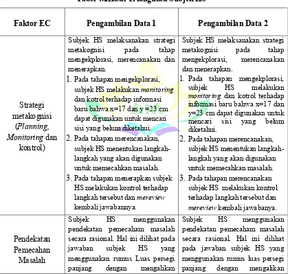 Tabel 4.2Hasil Triangulasi Subjek HS 