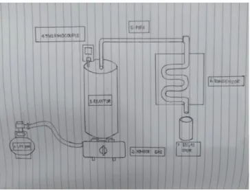 Gambar 2.8Desain destilasi 