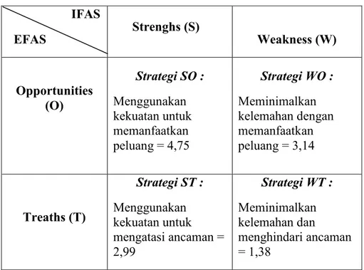 Tabel 4.7 Matrik Perencanaan Kombinasi Strategi Kuantitatif LBB SSC Mojosari 