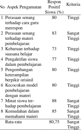 Tabel 6.  Hasil Observasi Keterlaksa- 