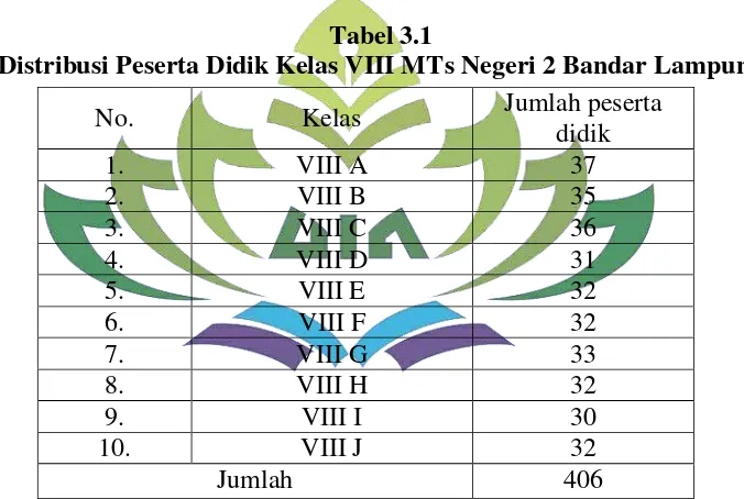Tabel 3.1 Distribusi Peserta Didik Kelas VIII MTs Negeri 2 Bandar Lampung 