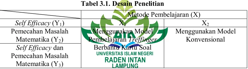 Tabel 3.1. Desain Penelitian 