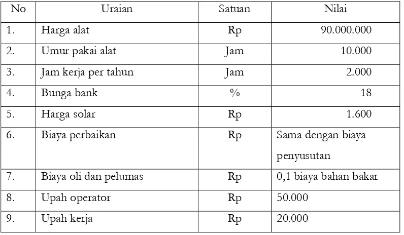 Tabel 3. Biaya pengeluaran kayu per jam  