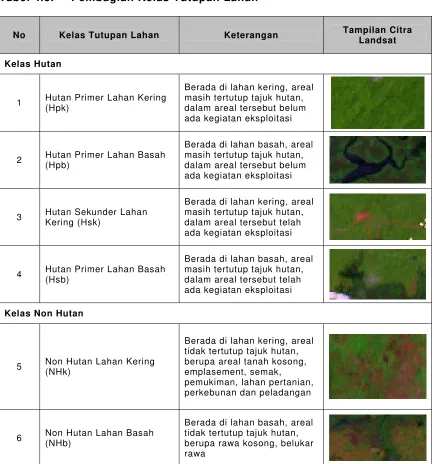 Tabel 4.3.  