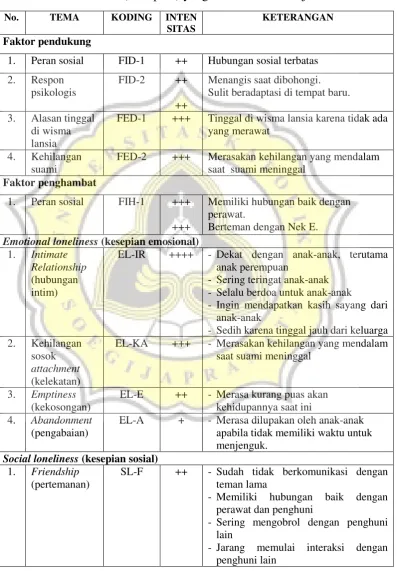 Tabel 2 