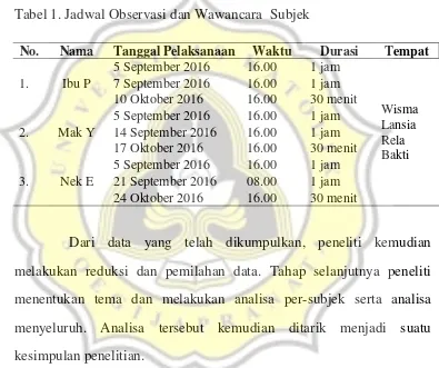 Tabel 1. Jadwal Observasi dan Wawancara  Subjek  