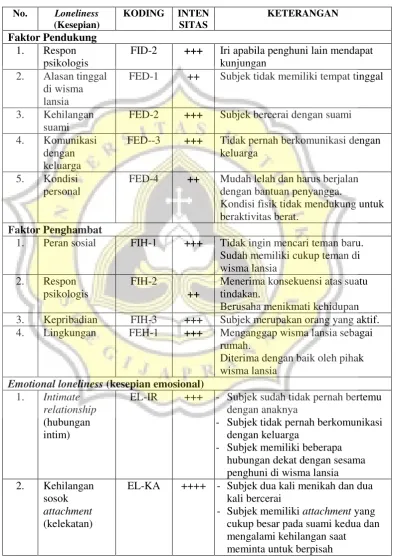 Tabel 7 