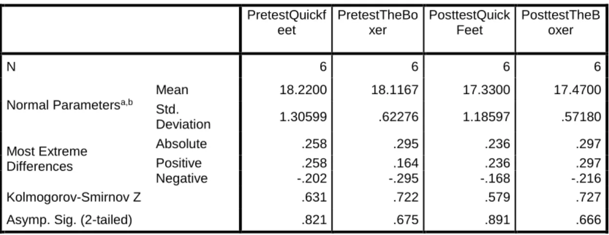 Tabel 6. Uji Homogenitas 
