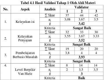 Tabel 4.1 Hasil Validasi Tahap 1 Oleh Ahli Materi 