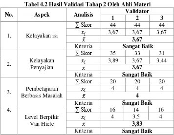 Tabel 4.2 Hasil Validasi Tahap 2 Oleh Ahli Materi 