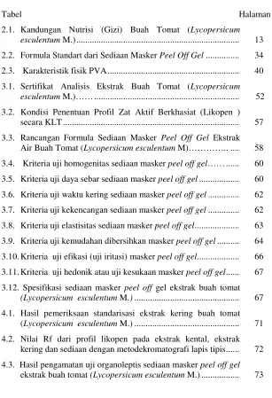 Tabel                                                                                                  Halaman 