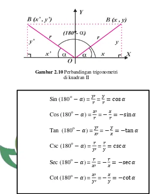 Gambar 2.10 Perbandingan trigonometri 